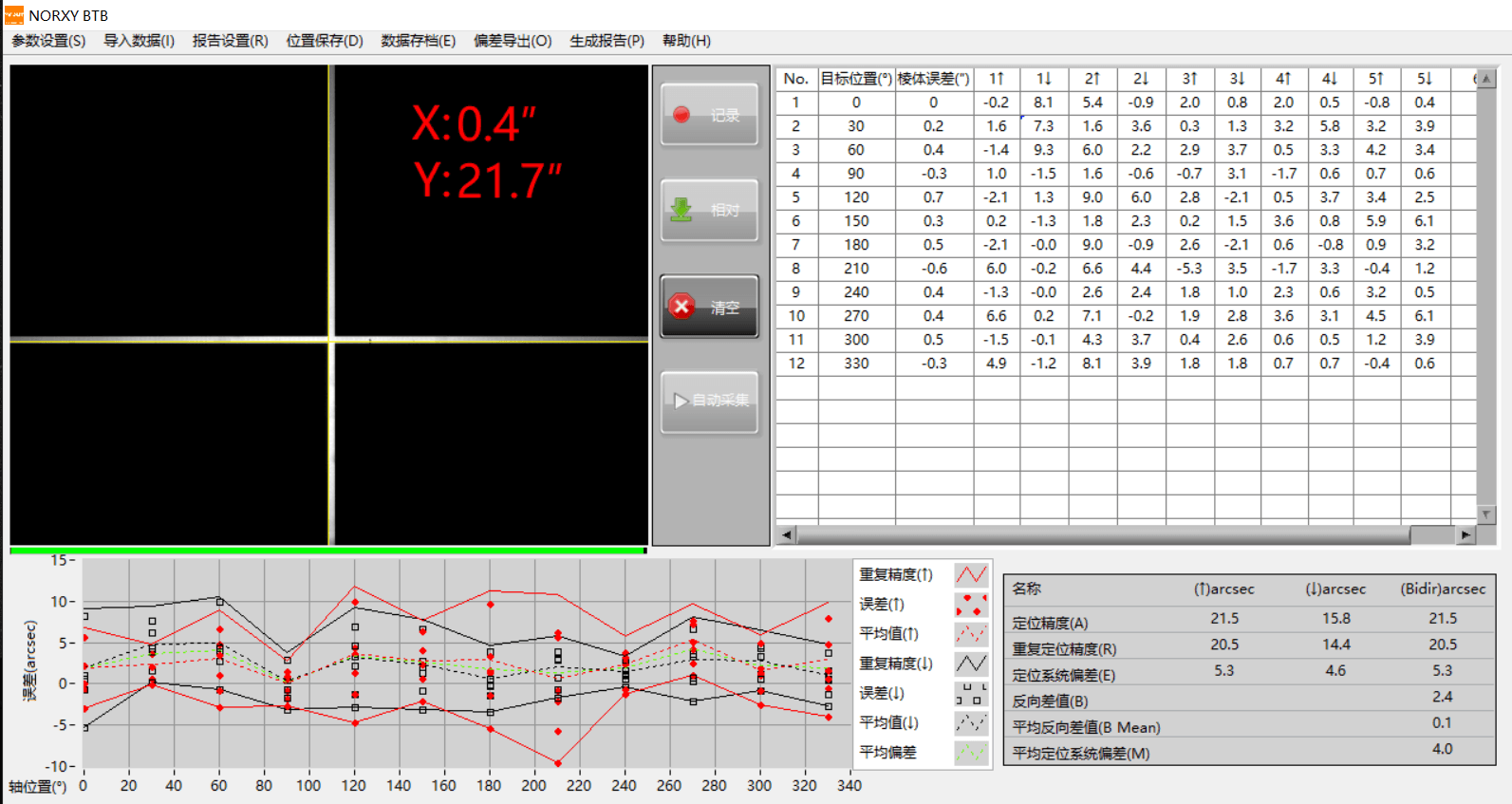NORMAT测控软件转台校准操作界面
